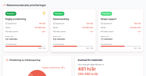 Vad kostar det att vänta med AI? Så räknar du på värdet